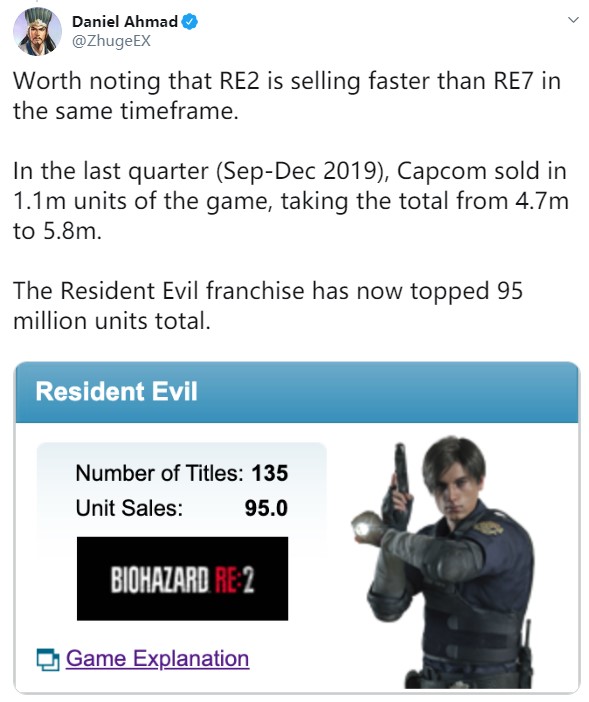 卡普空最新游戏销量：《生化2》580万《鬼泣5》310万