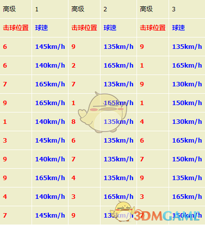 《如龙7：光与暗的去向》打工任务挑战之棒球完全攻略分享