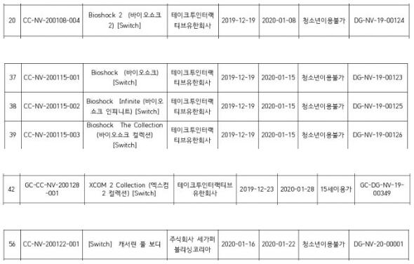 韩国分级信息泄露Switch版《凯瑟琳》及《幽浮2》