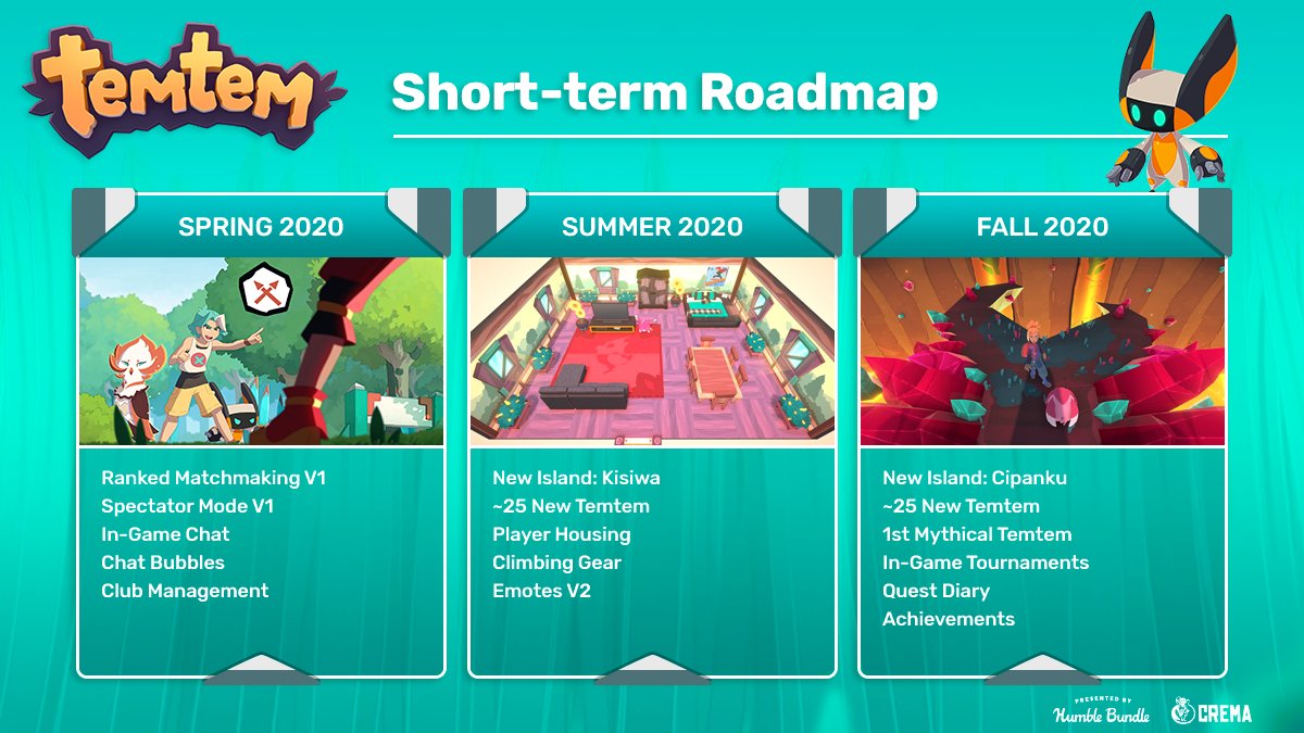 类宝可梦游戏《Temtem》公布更新路线图 排位战将至