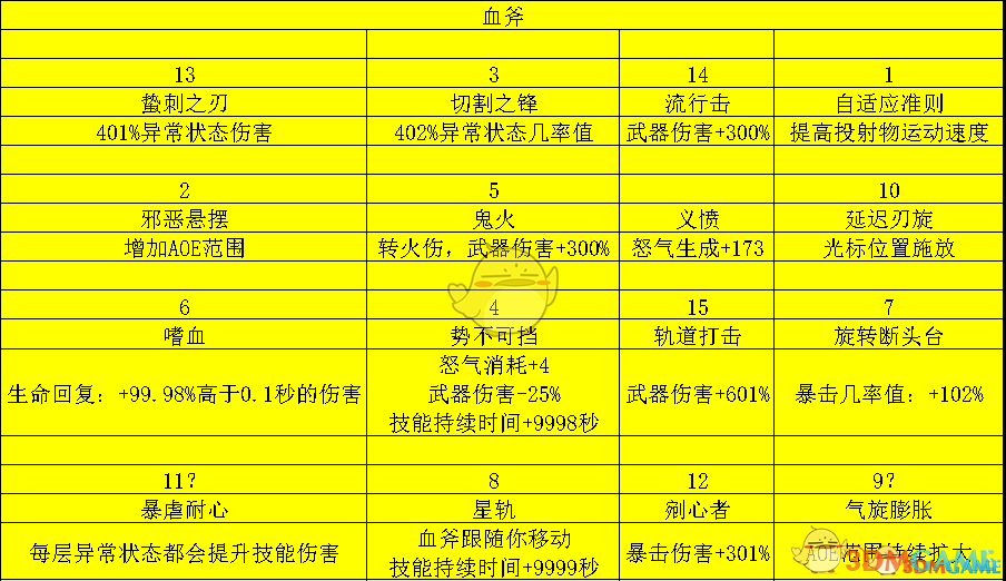 《破坏领主》血斧全技能增强MOD