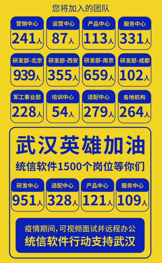 国产OS操纵体系公司UOS招兵购马 一次扩展5000人