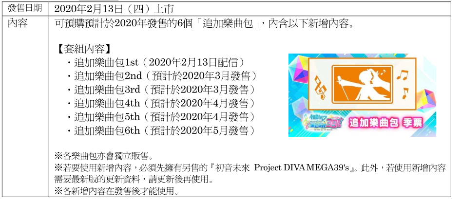《初音未来：歌姬计划39\'s》新DLC今日上市  累计销量突破15万套