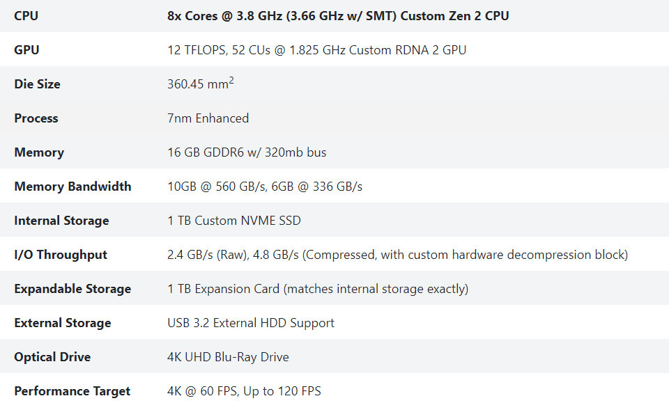 Xbox Series X񹫿¶