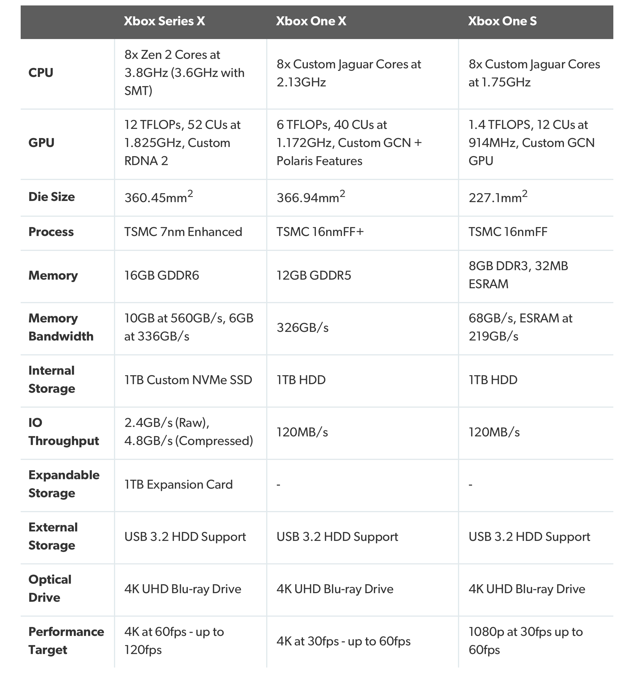 Xbox Series X񹫿¶