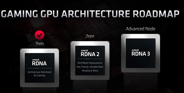 RDNA2雄起 索僧PS5的GPU冲上2.2GHz AMD的RX 6000稳了