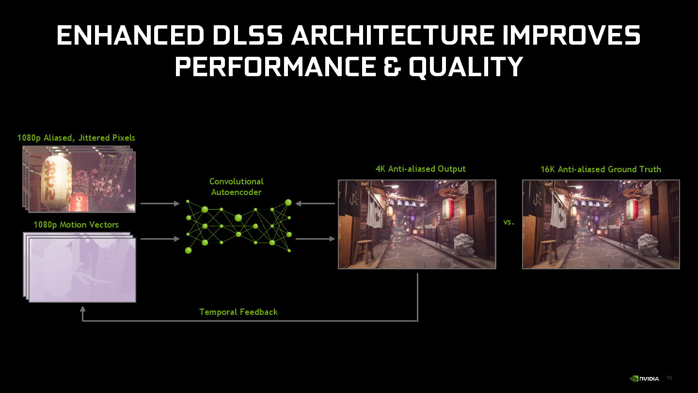 英伟达发布AI抗锯齿DLSS 2.0 让游戏性能大提升