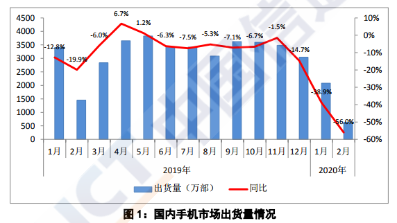 中国5G手机的“喋血江湖”：战火之下降至冰点中国5G手机的“喋血江湖”：战火之下降至冰点