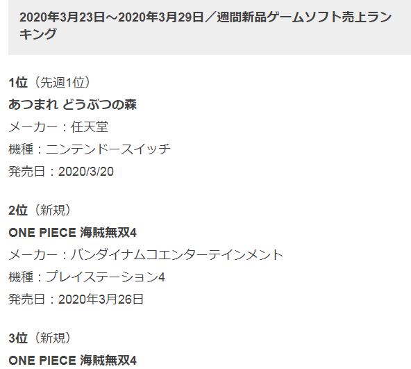 日本GEO连锁最新一周游戏销量榜 动森海贼继续领先