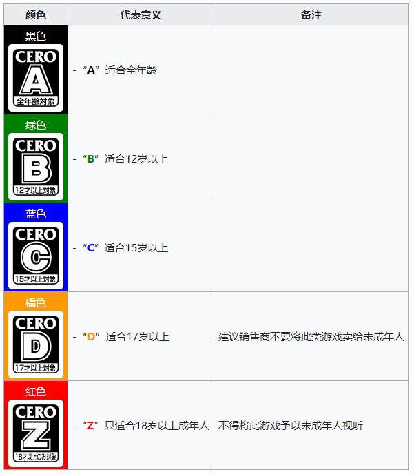 日本游戏分级组织停业一个月 或将对新游上市造成冲击