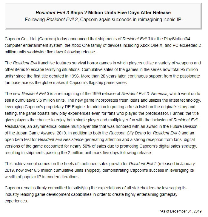 《生化危机3：重制版》发售五天 全球销量破200万份