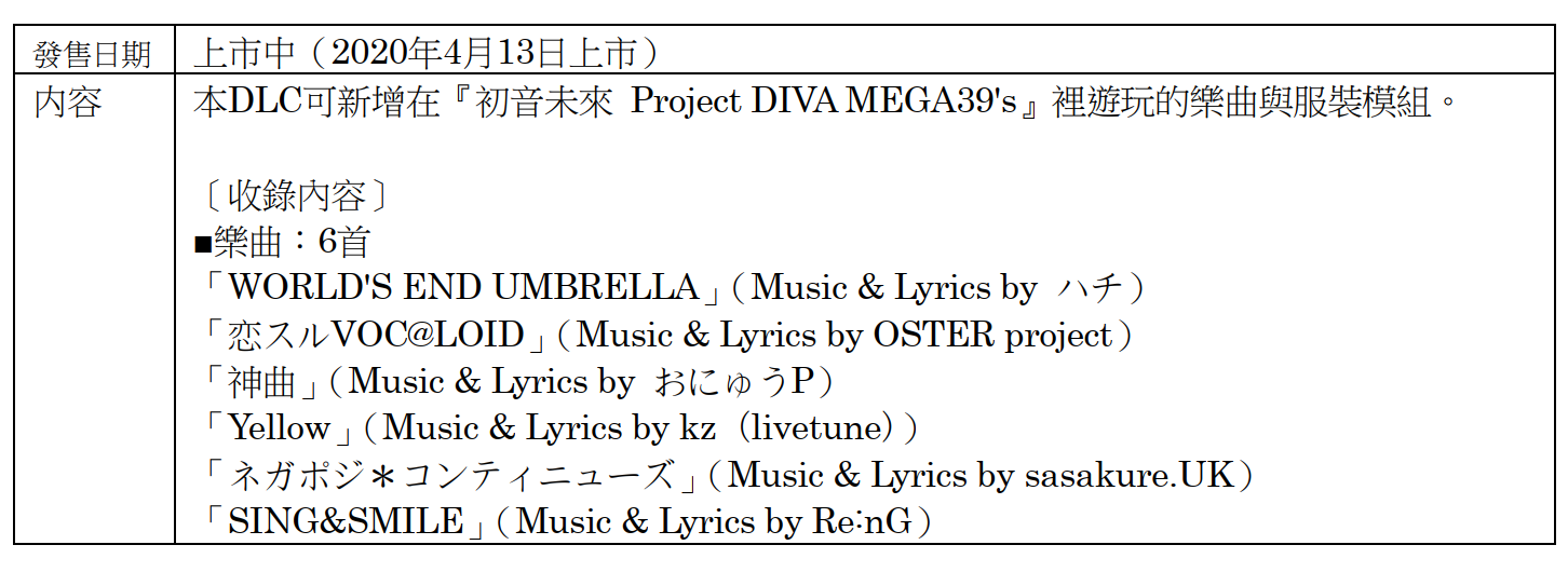 《初音未来：歌姬计划MEGA 39\'s》今日推出第4波与第5波DLC