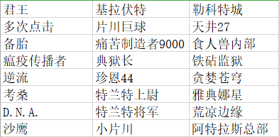 《无主之地3》恩怨风云新增装备掉落指南