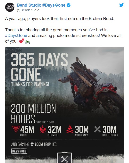 开发商庆祝《往日不再》一周年 总游玩时间超2亿小时
