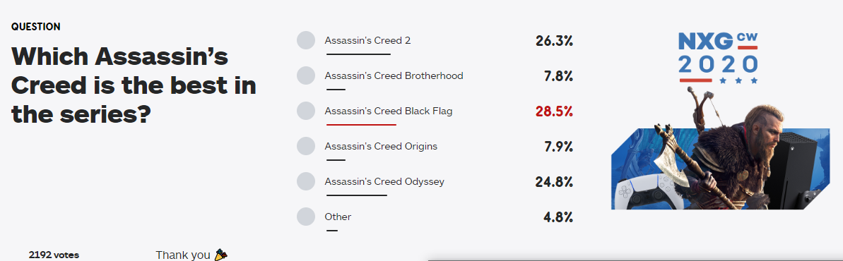 《刺客疑条》系列哪1代最好？IGN做了1个查询拜访