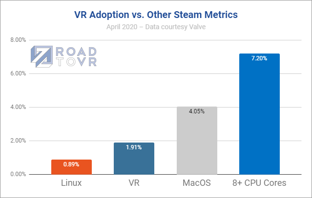 СAlyx Steam VRû2%