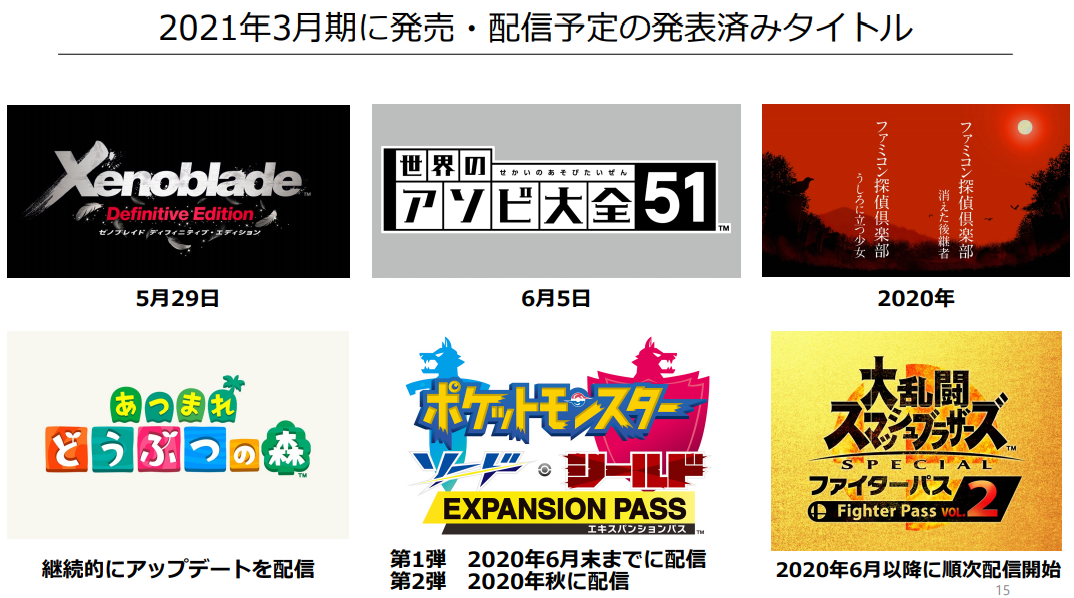 任天国最新财报：NS齐球卖出5577万 动森合计收卖1341万份