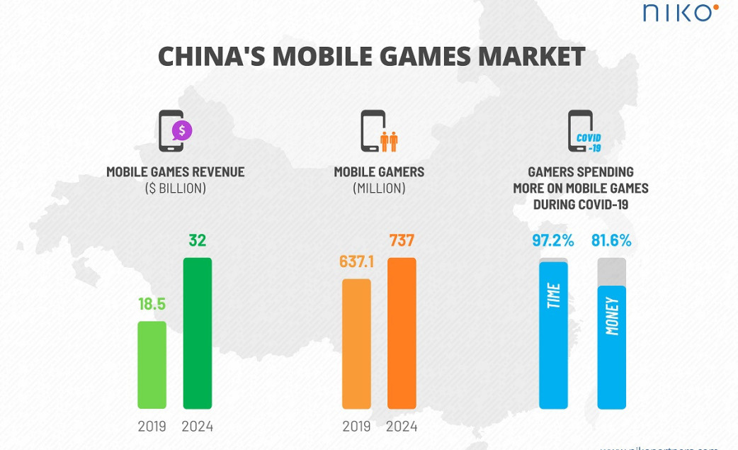 中国PC和手游市场规模预测 2024年达到467亿美元
