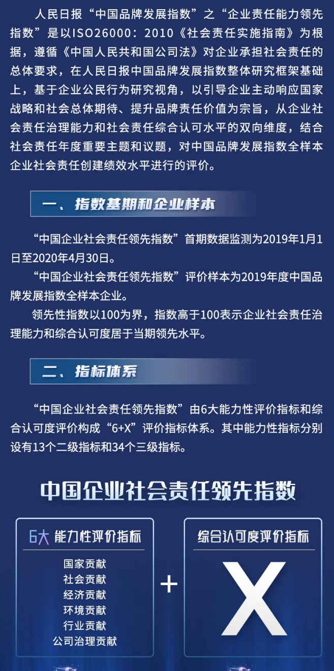人民日报发布中国企业社会责任领先指数 腾讯第一