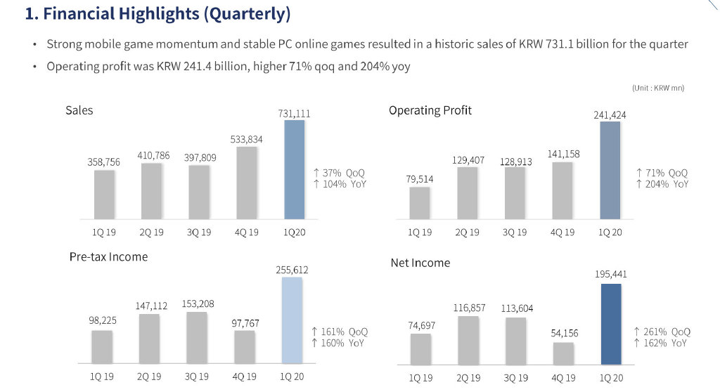 韩国NCSoft财报公开：《剑灵2》足游企图于年内上线