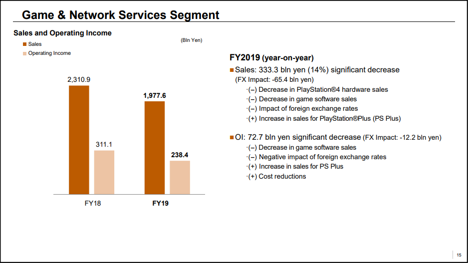 索尼19~20财年财报公开： PS5依然预定年末发售