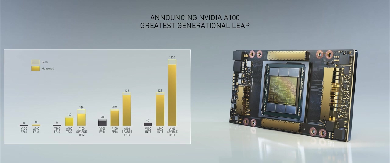 英伟达发布安培个人超算：双路AMD64核心 141万元