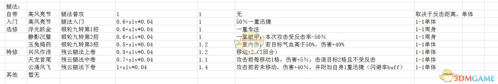 《侠隐阁》全腿法武学效果及范围分享