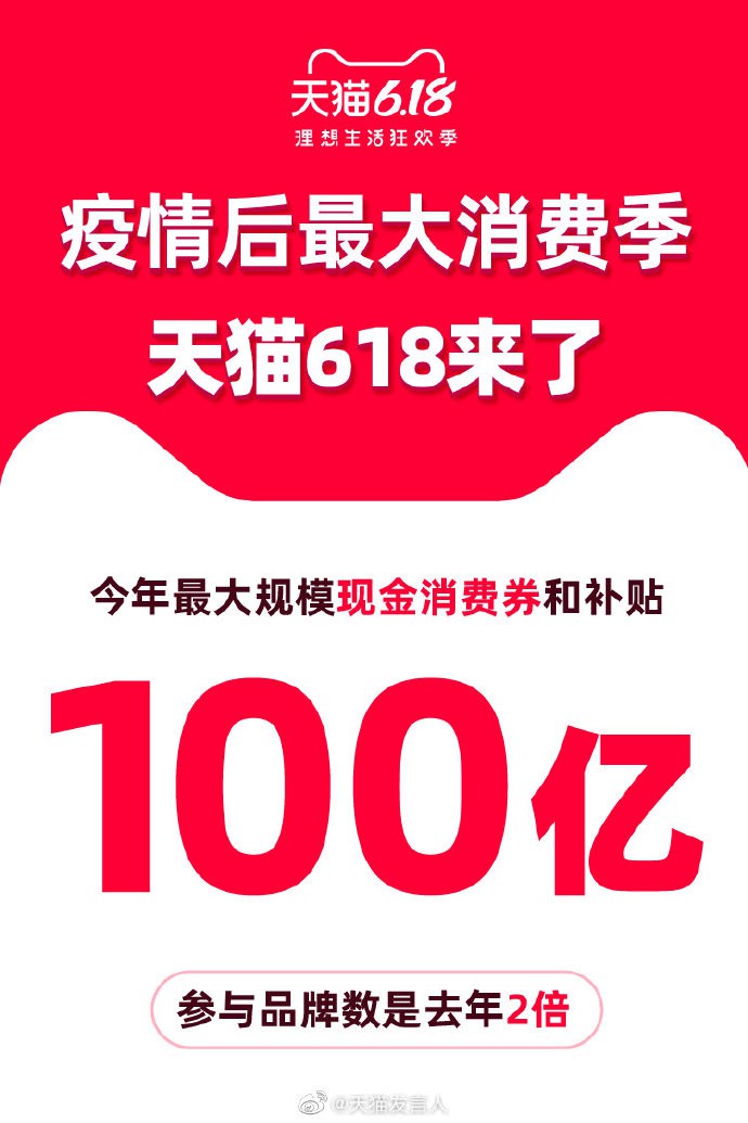 发钱了！天猫618送出100亿人民币 门槛有史以来最低