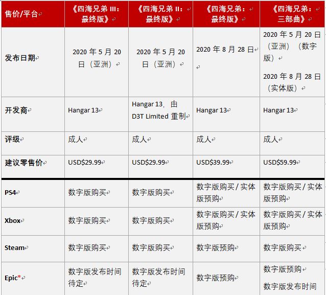 《四海兄弟：三部曲》预告放出 8月28日正式发售