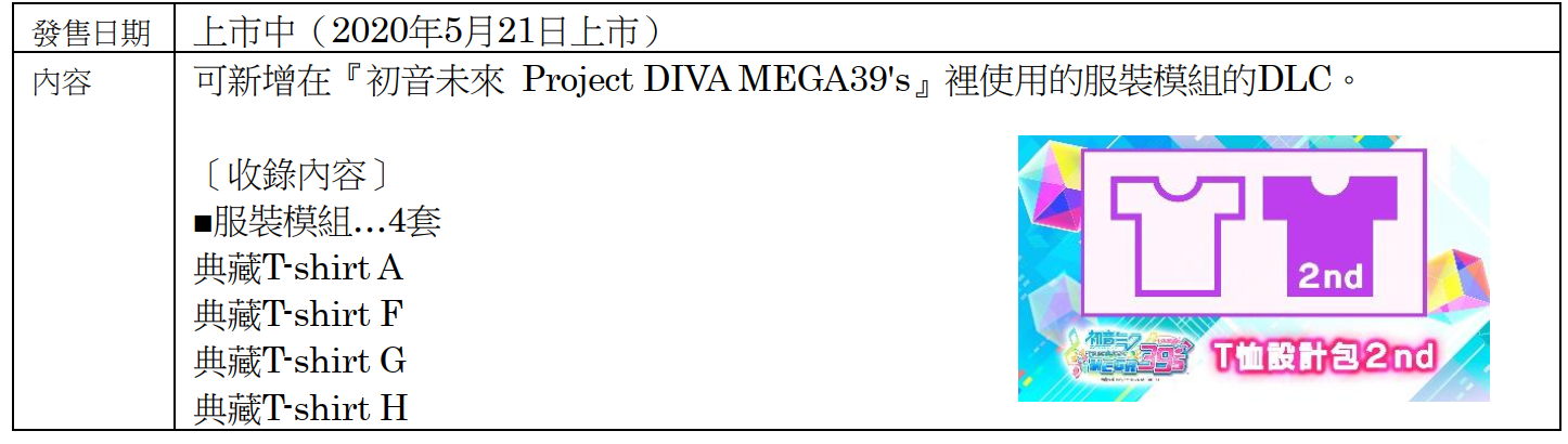 《初音未来：歌姬计划MEGA 39's》开放免费下载T恤设计包1st / 2nd