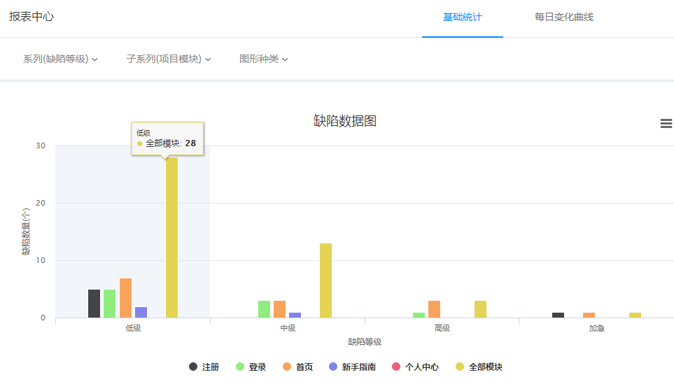 《测试项目管理工具》最新版