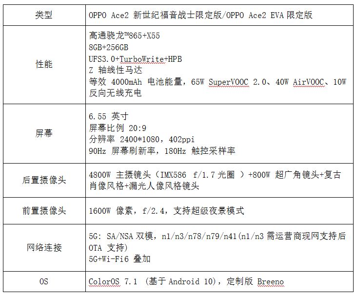 붼Źȶ OPPO Ace2 ͸սʿ޶ʽ