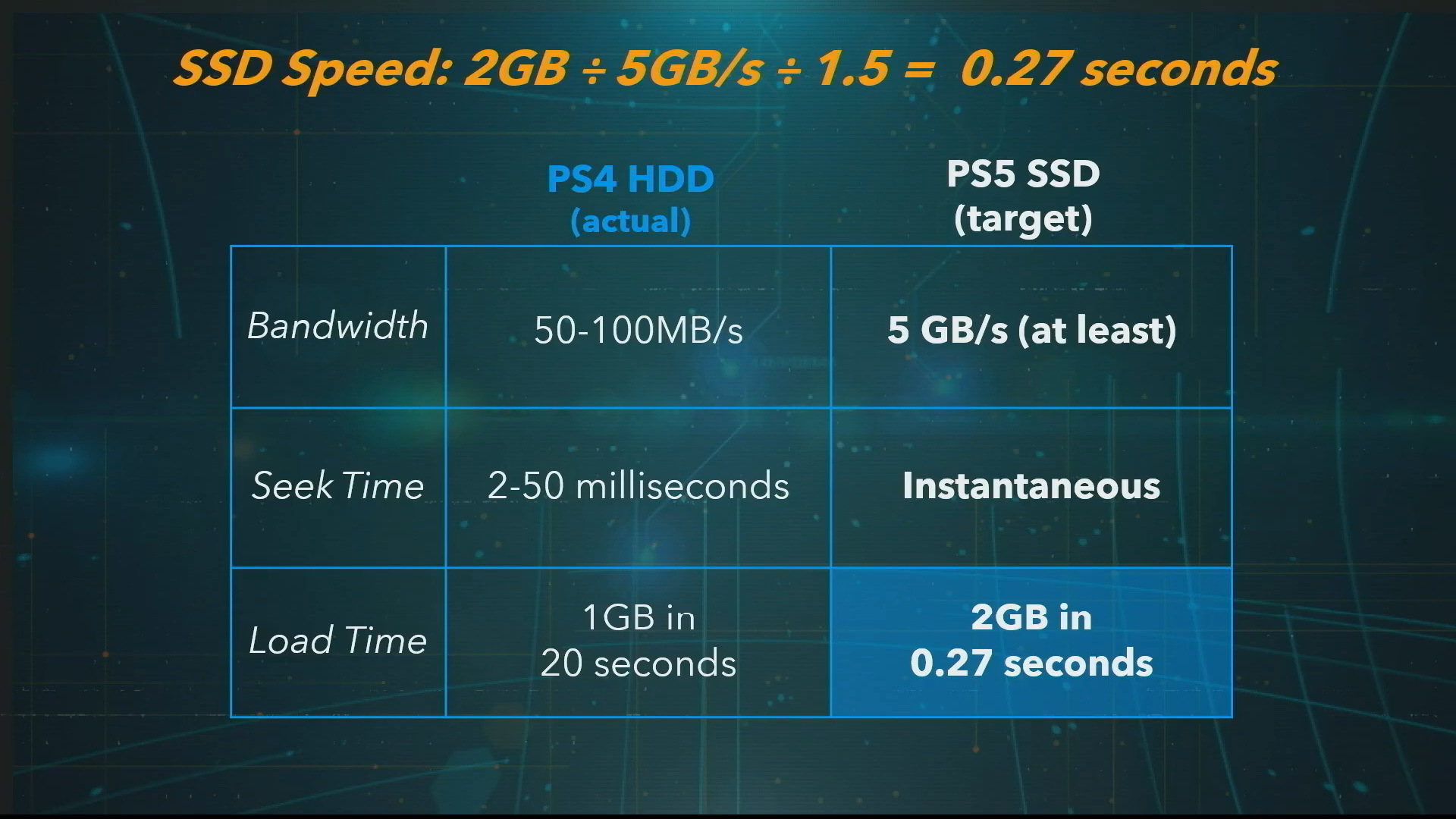 PS5的SSD号称最快 但已有一个PC SSD速度远远超过了它