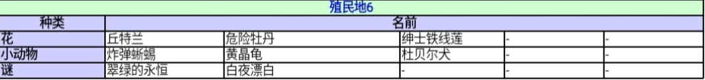 《異度神劍：終極版》殖民地6號(hào)收藏道具一覽 位置分享