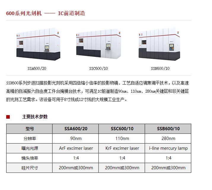 上海微电子披露：2021-2022年交付第一台28nm工艺国产沉浸式光刻机
