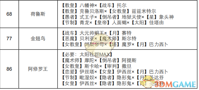 《女神异闻录4：黄金版》太阳面具合成表