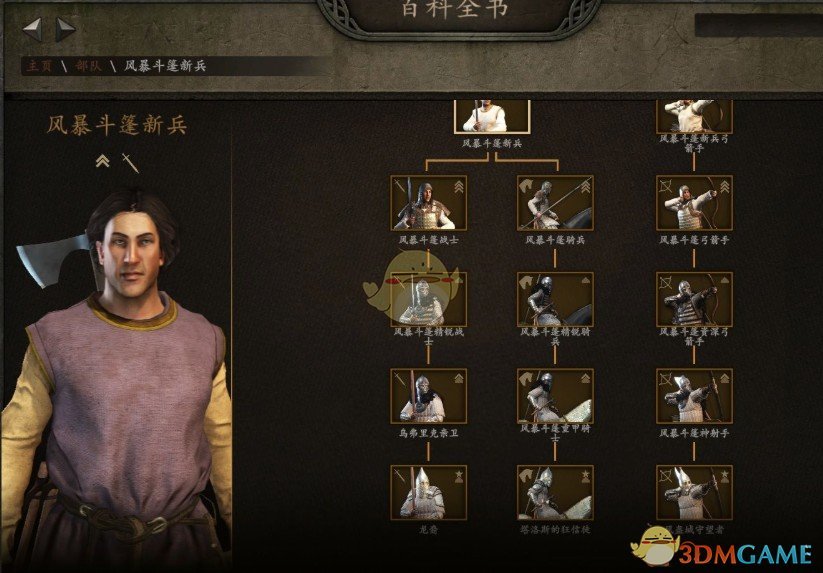 《骑马与砍杀2》上古卷轴兵种MOD