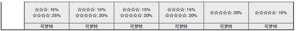 《寶可夢：劍/盾》清涼濕原全巢穴信息一覽