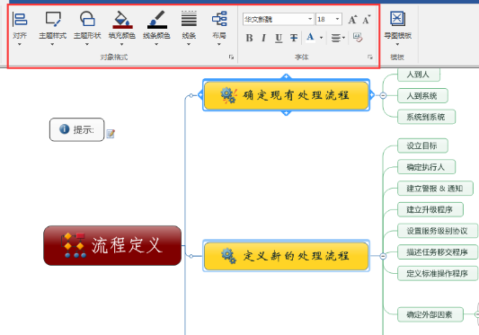 《MindManager》思维导图