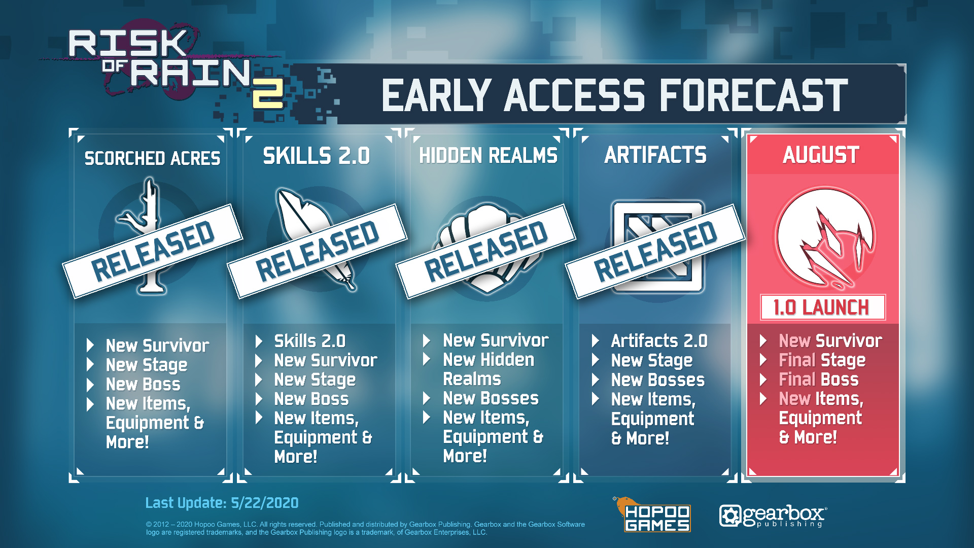 《雨中冒险2》今年8月正式发售时价格将上涨