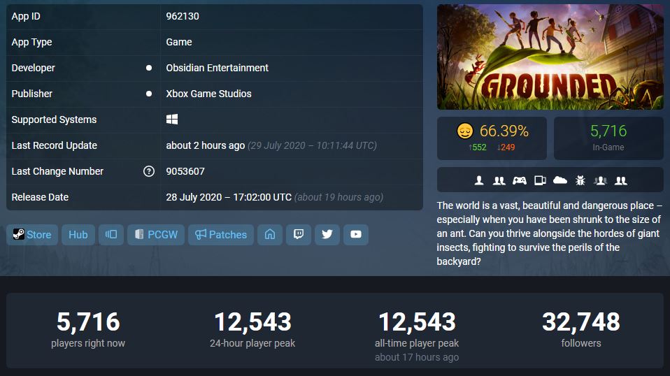 《Grounded》Steam多半好评 游戏有趣但内容不足