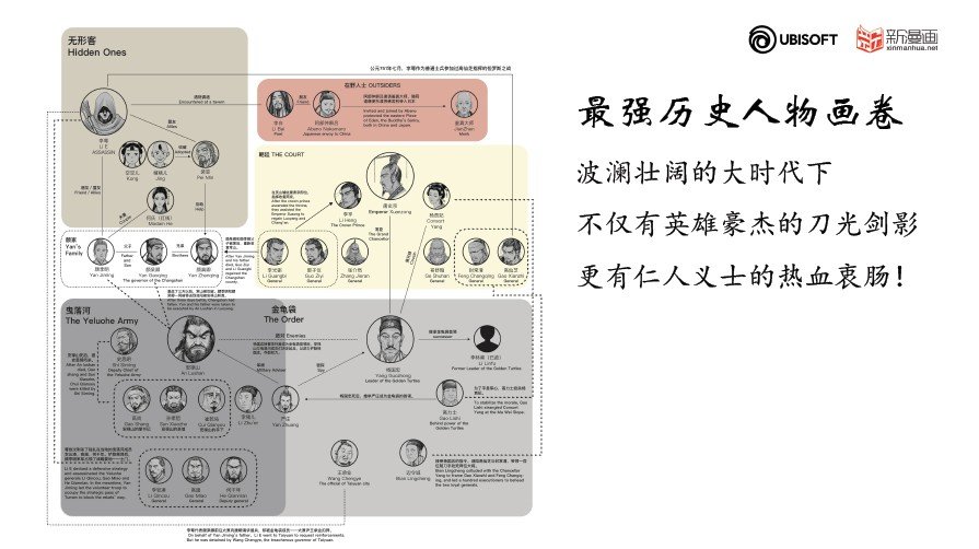 《刺客信条：王朝》漫画公布 以中国盛唐被背景