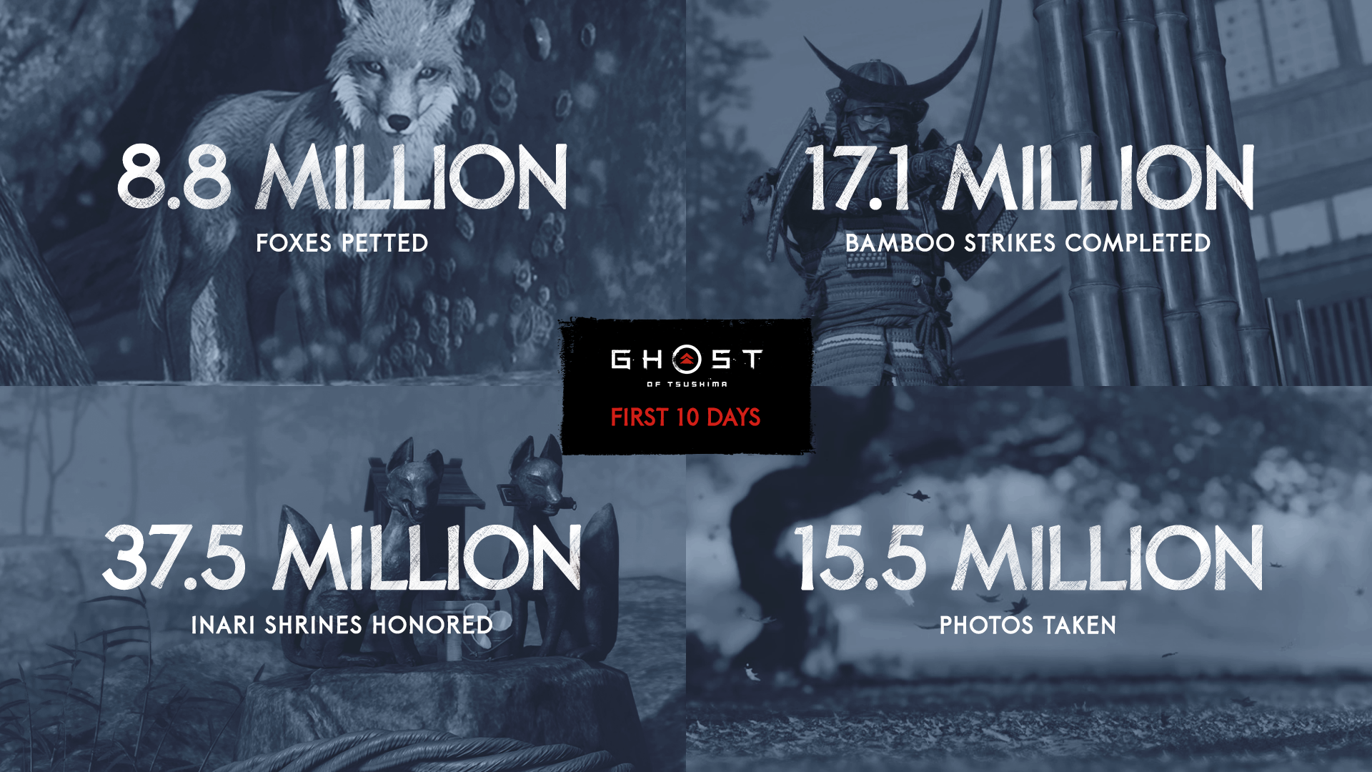 《对马岛之鬼》发售10日内玩家数据公开 杀敌数破亿！