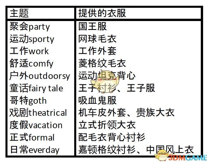 《集合啦！动物森友会》绵儿考试题目介绍