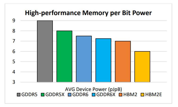 好光公司确认NVIDIA安培RTX 3090将拆载21Gbps隐存