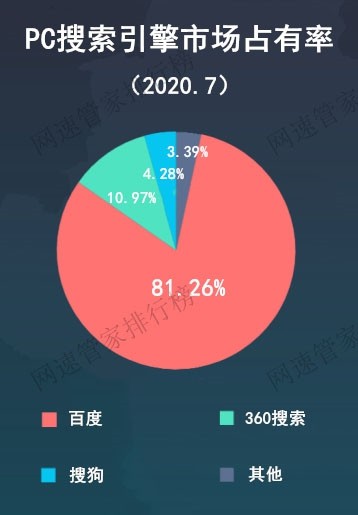 解读:神奇工具助你轻松查看网站在百度的收录排名，掌控搜索引擎表现