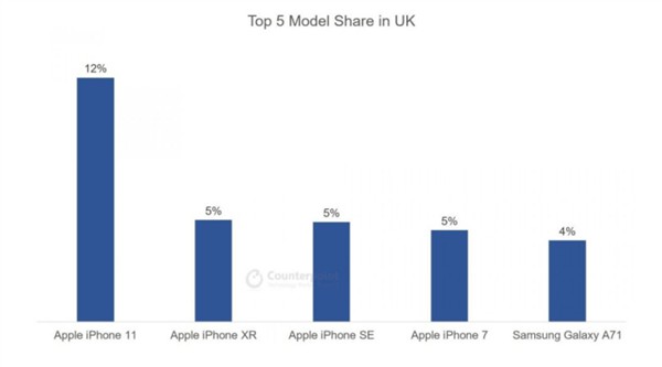 ƻiPhone11 ڶȳTOP 5