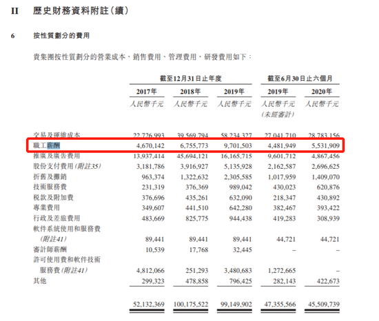 蚂蚁散团2020年上半年职工薪酬55亿元：人均月薪5.5万元