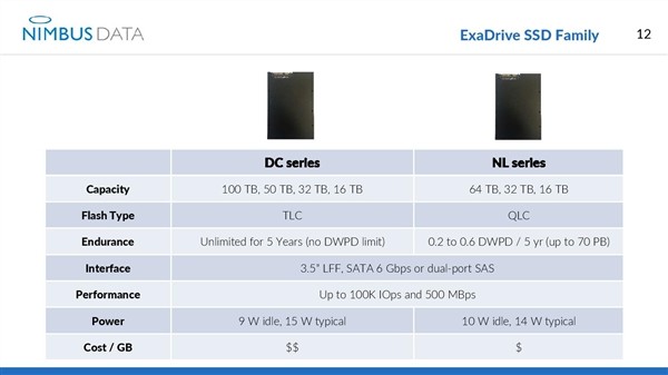 64TB QLC SSD卖到7.5万元 寿命约等于无限