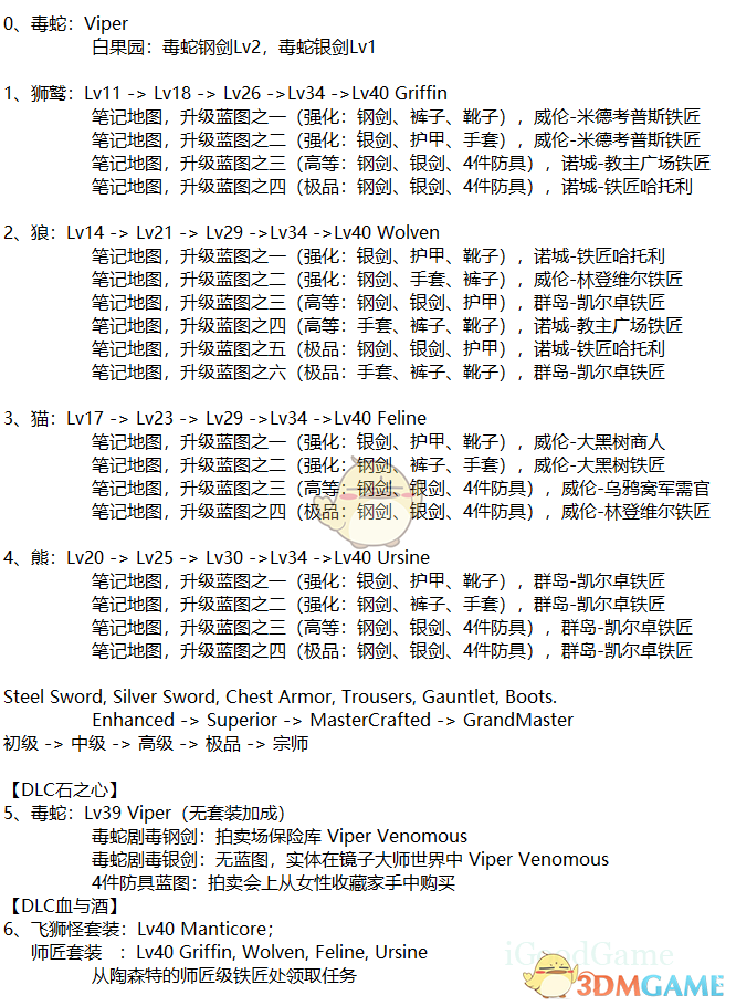 《巫師3：狂獵》各流派套裝藍(lán)圖線索出處介紹